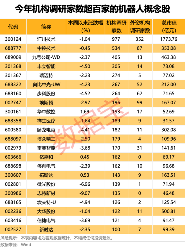 配资网炒股 Ouster美股盘前涨超27%